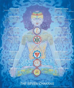 7 chakras.jpg
